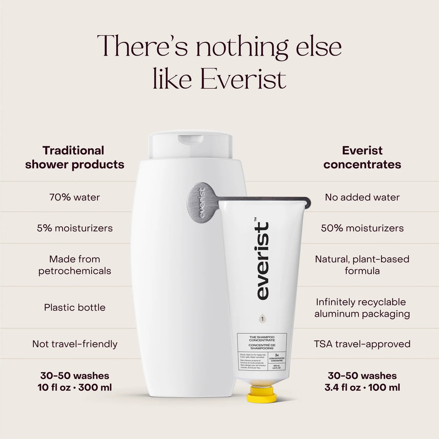 Shampoo Concentrate